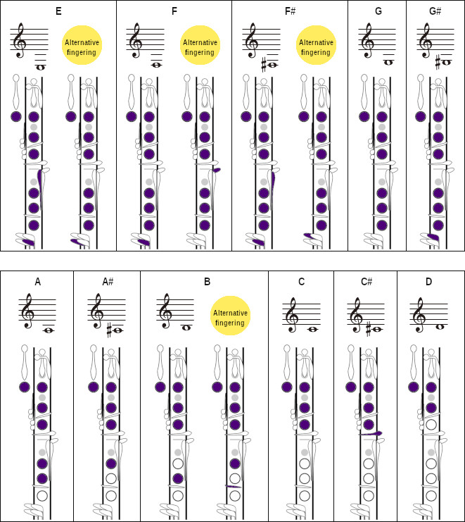 Fingering Charts for the Clarinet - www.theTuningNote.com