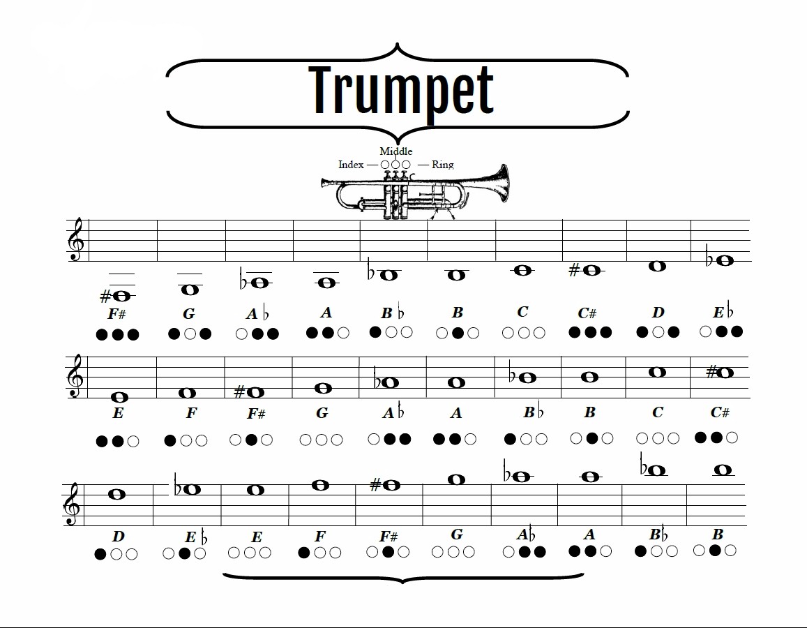 standar trumpet repertoire